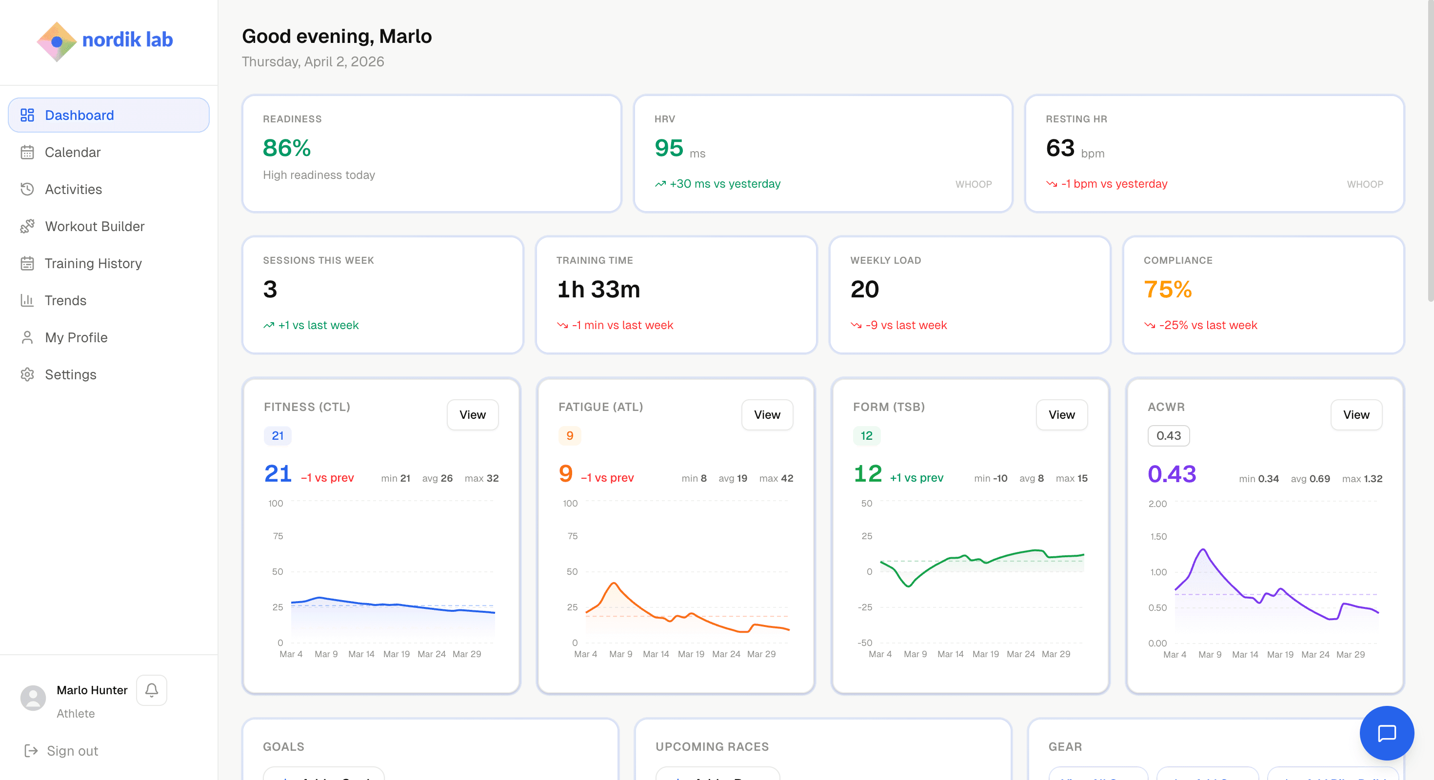 Athlete Dashboard