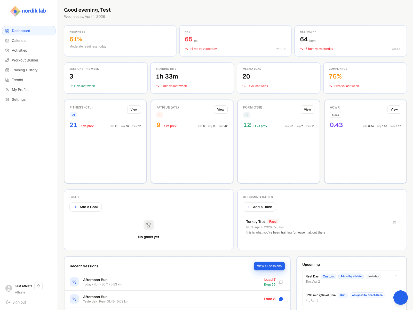 Dashboard Overview