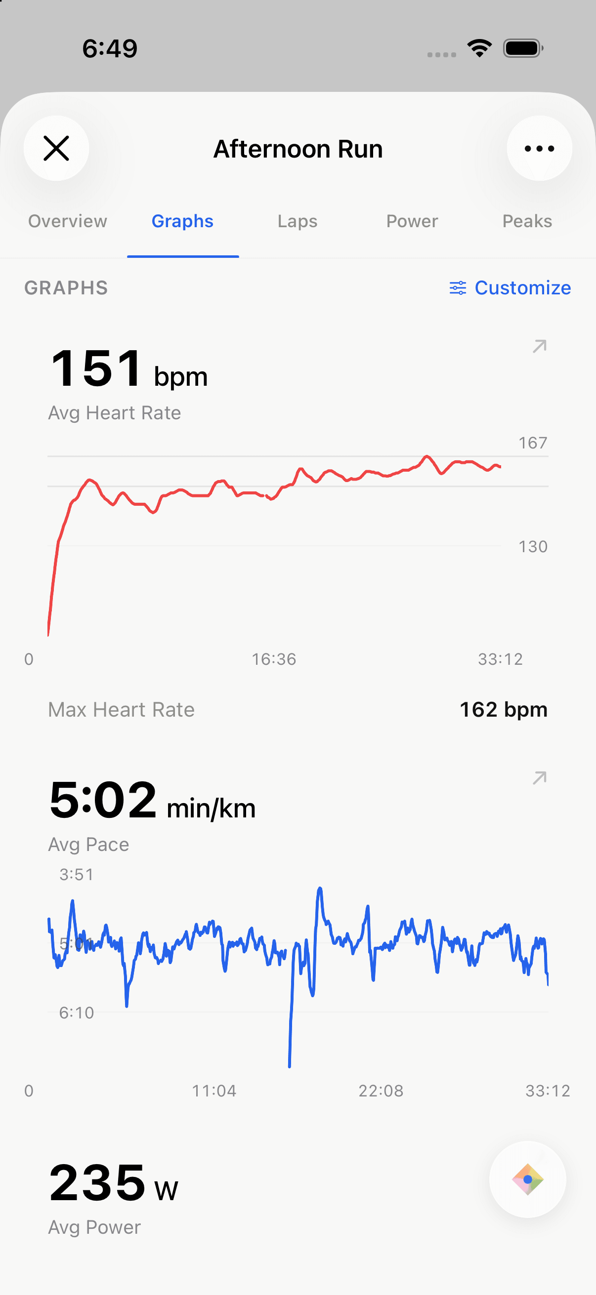 Nordik Lab session graphs showing recorded heart rate, pace, and power for an afternoon run