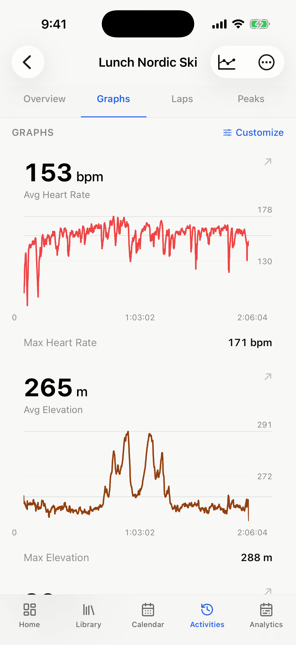Nordik Lab iOS activity graphs showing heart rate and elevation streams