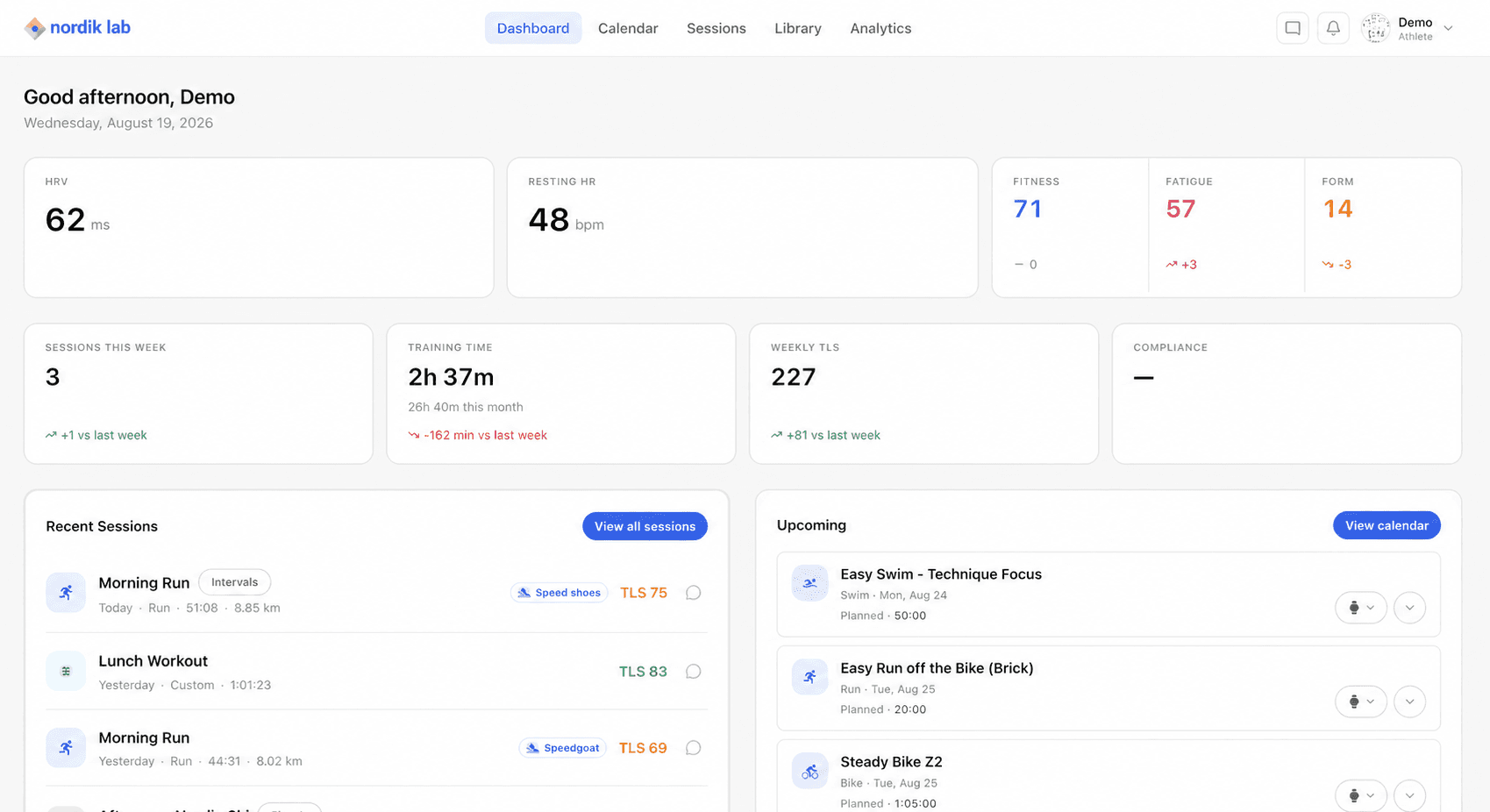 Nordik Lab athlete dashboard showing readiness, weekly training totals, compliance, and recent sessions