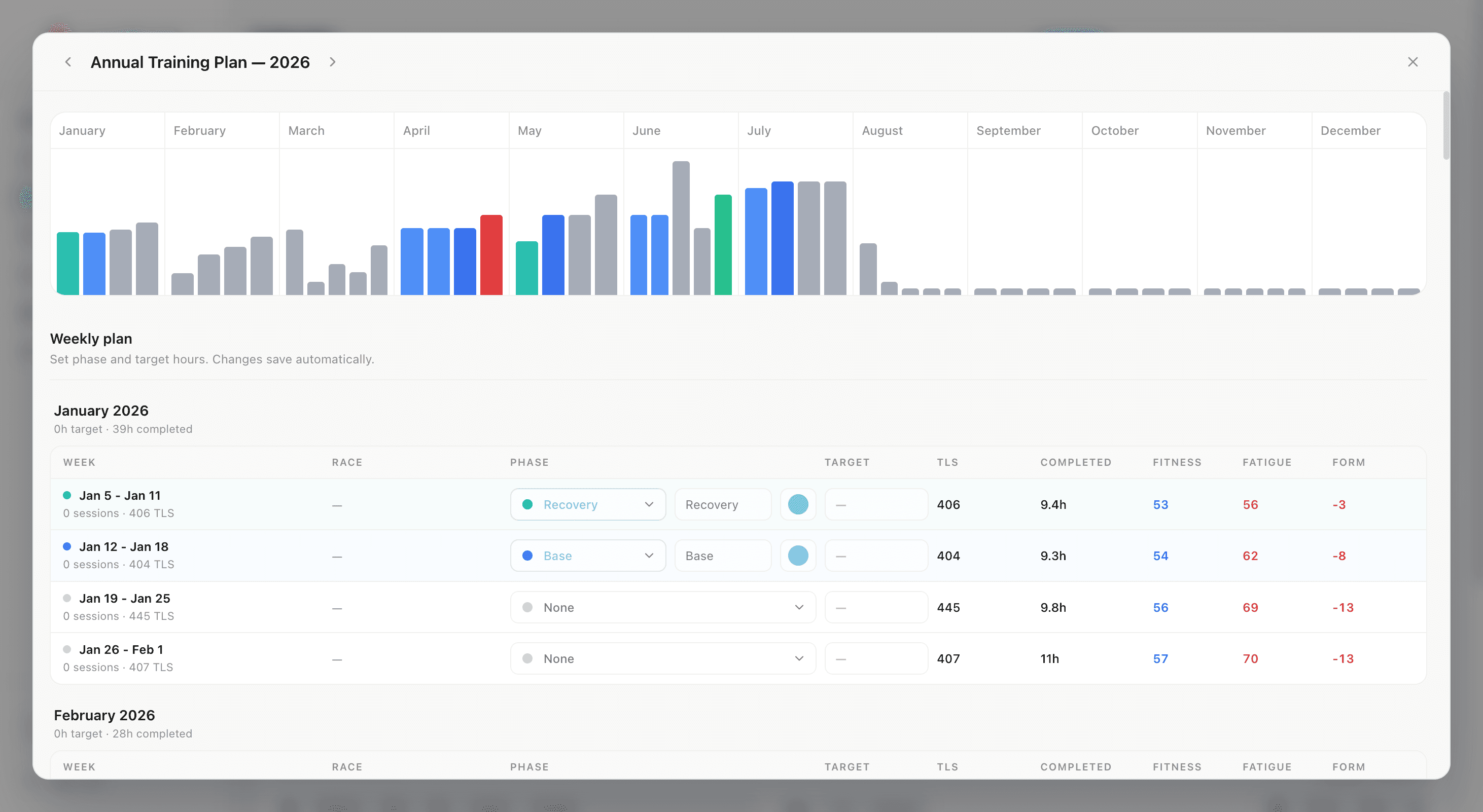 Nordik Lab annual training plan showing monthly volume, phases, weekly targets, fitness, fatigue, and form