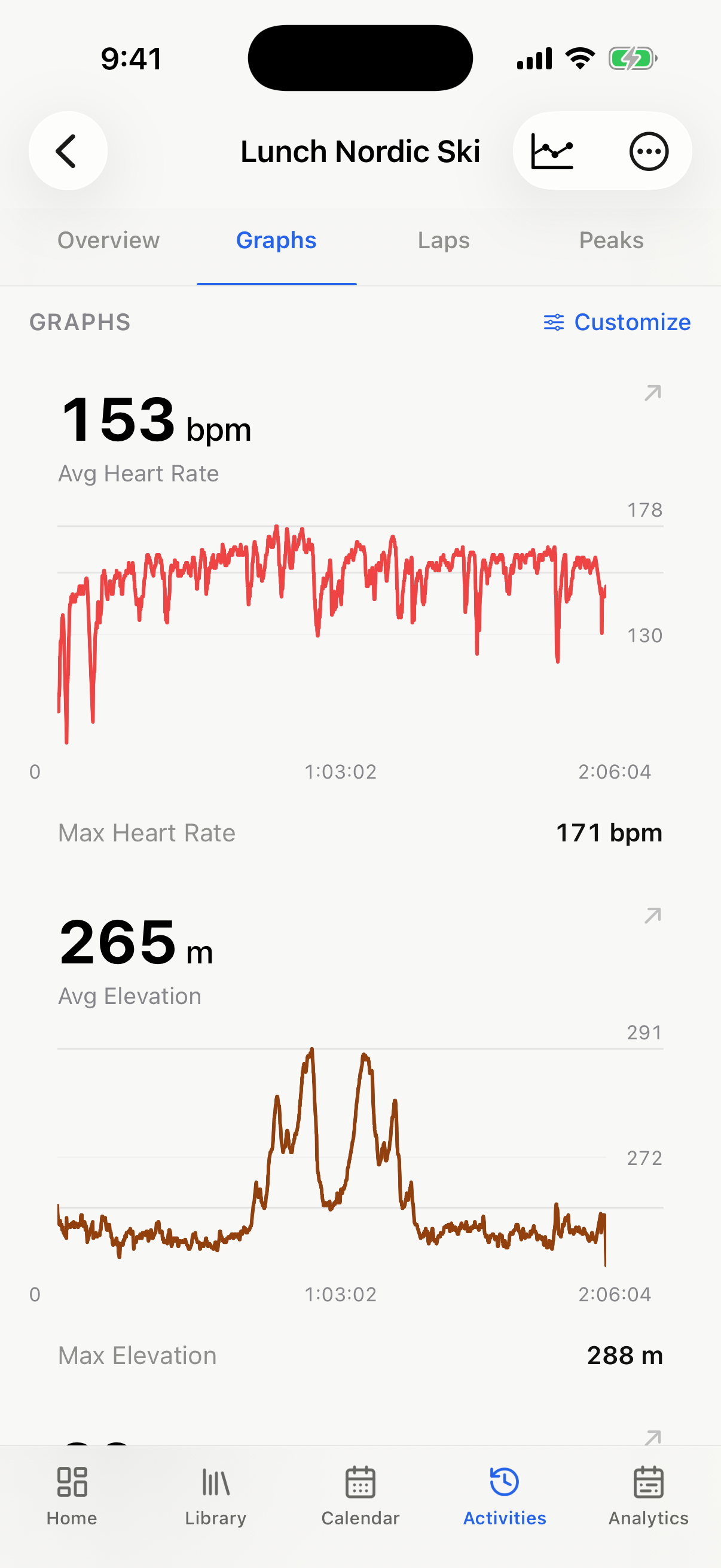 Nordik Lab iOS session graphs
