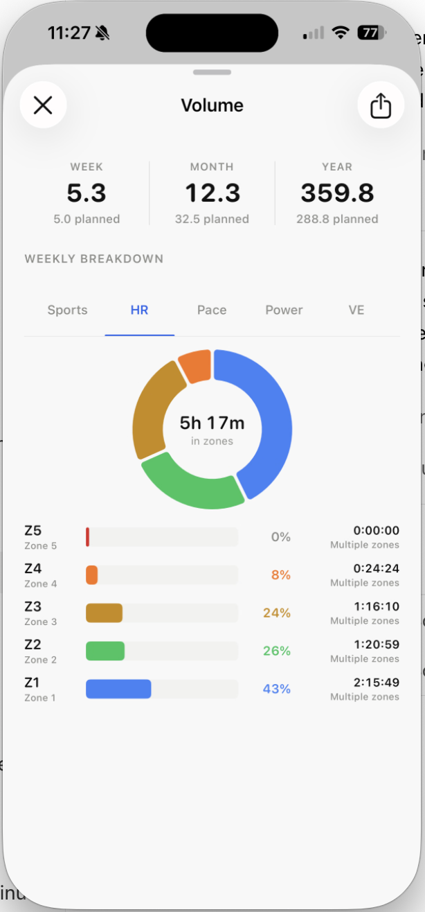 Nordik Lab iOS weekly volume breakdown by zone